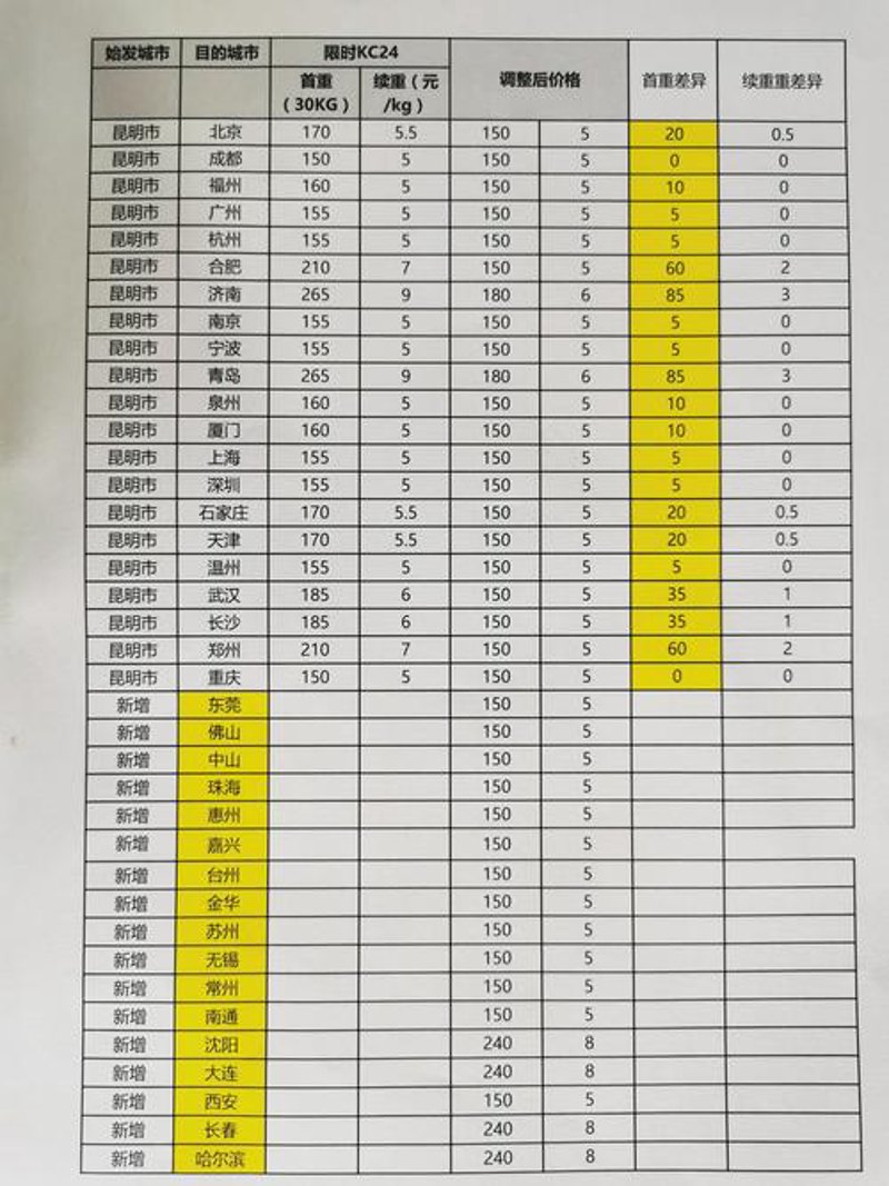 仓储配送：构筑供应链的生命线