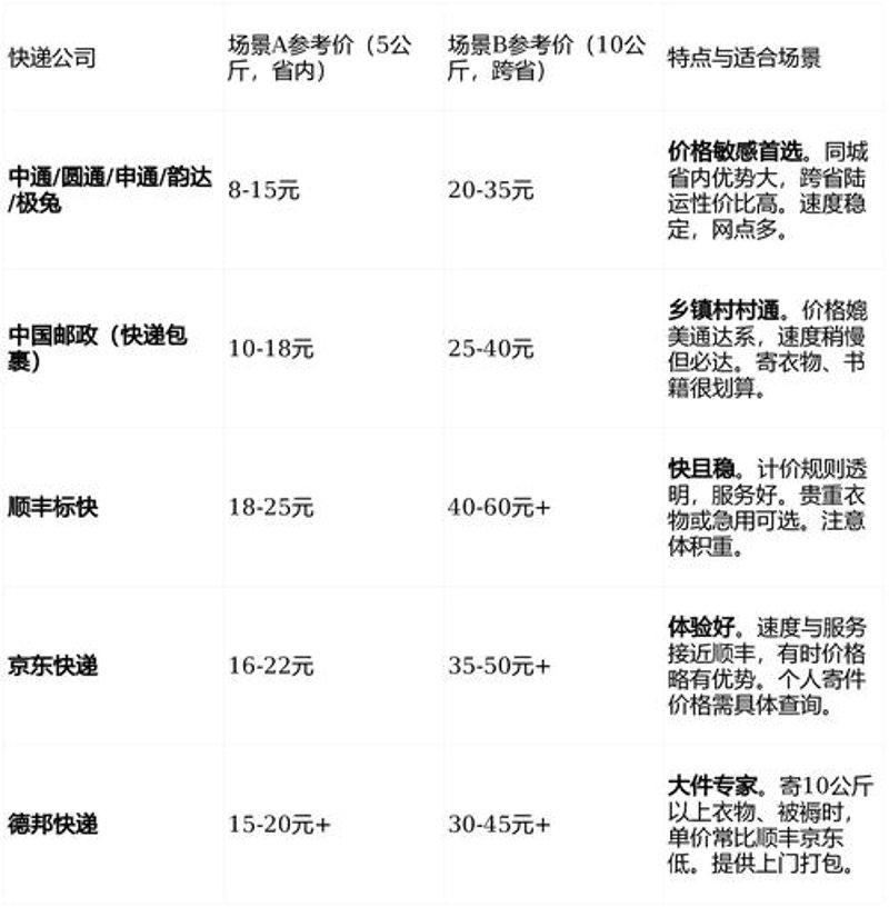深圳物流公司：现代物流与服务升级