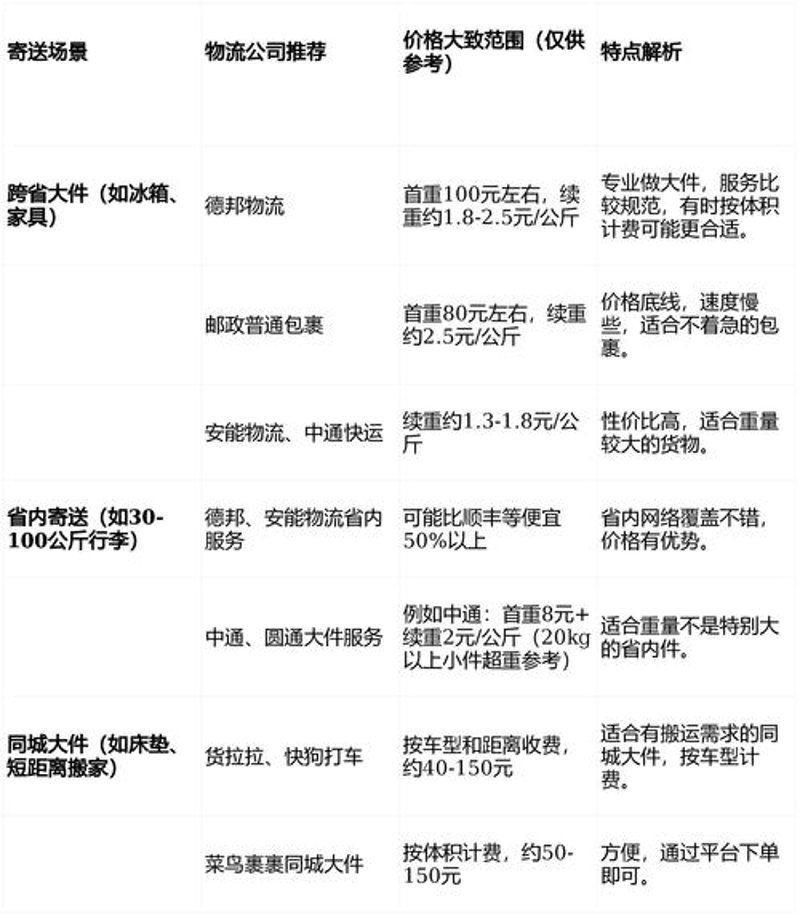 深圳物流报价